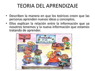 TEORIA DEL APRENDIZAJE
• Describen la manera en que los teóricos creen que las
  personas aprenden nuevas ideas y conceptos.
• Ellos explican la relación entre la información que ya
  nosotros tenemos y la nueva información que estamos
  tratando de aprender.
 