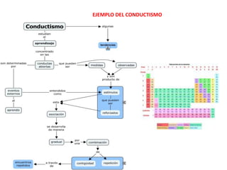 EJEMPLO DEL CONDUCTISMO
 