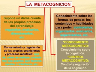 LA METACOGNICION

                                 Conocimiento sobre las
 Supone un darse cuenta           formas de pensar, los
 de los propios procesos        contenidos y habilidades
     del aprendizaje:           para poder controlarlos,
  regularlos, evaluarlos,       organizarlos, evaluarlos,
      direccionarlos,               supervisarlos, etc.
            etc.
                                    *CONOCIMIENTO
 Conocimiento y regulación          METACOGNITIVO:
 de las propias cogniciones        Conocimiento sobre
  y procesos mentales: qué            la cognición.
es, cómo se realizan, cuándo           *CONTROL
hay que usarlos, qué factores       METACOGNITIVO:
  ayudan o interfieren, etc.       Control y regulación
                                     de la cognición.
 