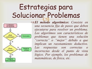 Estrategias para
Solucionar Problemas
             algorítmico: Consiste
       El método                             en
           una secuencia fija de pasos que deben
           ejecutarse para resolver un problema.
           Los algoritmos son característicos de
           problemas que tienen una solución
           “correcta” o “mejor” debido a que
           implican un razonamiento deductivo.
           Las respuestas son correctas o
           incorrectas desde el punto de vista
           lógico. Por ejemplo, los problemas de
           matemáticas, de física, etc.
 