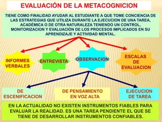 EVALUACIÓN DE LA METACOGNICION
TIENE COMO FINALIDAD AYUDAR AL ESTUDIANTE A QUE TOME CONCIENCIA DE
   LAS ESTRATEGIAS QUE UTILIZA DURANTE LA EJECUCION DE UNA TAREA,
       ACADÉMICA O DE OTRA NATURALEZA TENIENDO UN CONTROL,
   MONITORIZACION Y EVALUACIÓN DE LOS PROCESOS IMPLICADOS EN SU
                  APRENDIZAJE Y ACTIVIDAD MENTAL.




                                                   ESCALAS
INFORMES       ENTREVISTA     OBSERVACION
                                                      DE
VERBALES                                          EVALUACION




    DE                   DE PENSAMIENTO             EJECUCION
ESCENIFICACION              EN VOZ ALTA              DE TAREA
 EN LA ACTUALIDAD NO EXISTEN INSTRUMENTOS FIABLES PARA
 EVALUAR LA REALIDAD. ES UNA TAREA PENDIENTE EL QUE SE
     TIENE DE DESARROLLAR INSTRUMENTOS CONFIABLES.
 