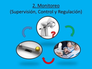 2. Monitoreo
(Supervisión, Control y Regulación)
