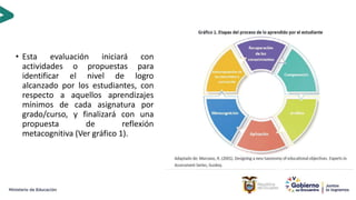 • Esta evaluación iniciará con
actividades o propuestas para
identificar el nivel de logro
alcanzado por los estudiantes, con
respecto a aquellos aprendizajes
mínimos de cada asignatura por
grado/curso, y finalizará con una
propuesta de reflexión
metacognitiva (Ver gráfico 1).
 