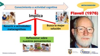 Implica
Conocimiento o actividad cognitiva
Busca la mejor
solución
Reflexionar sobre
nuestros pensamientos
Recurrir a actividades
metacognitivas
Flavell (1976)
METACOGNICIÓN
 