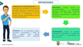 18
APRENDIZAJE METACOGNITIVO: Es el
constructo que caracteriza a una serie de
actividades abiertas y encubiertas que le
permiten al estudiante tener un control,
planificación y organización de sus
propios procesos de aprendizaje y evaluar
su eficacia y eficiencia.
PROCESOS: Cadena general de
macroactividades u operaciones
mentales, entendidas como actividades
hipotéticas no observables como la
atención, la comprensión, la adquisición,
el transfer, etc.
ESTRATEGIAS: Tienen un carácter
propositivo o intencional e implican un
plan de acción o “herramientas del
pensamiento”.
TÉCNICAS: Son las actividades visibles,
operativas, manipulables a modo de
pasos lógicos para realizar
significativamente una demanda
académica.
DEFINICIONES:
 