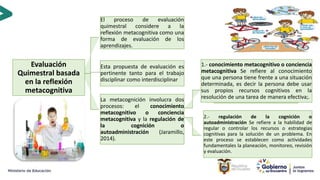 Evaluación
Quimestral basada
en la reflexión
metacognitiva
El proceso de evaluación
quimestral considere a la
reflexión metacognitiva como una
forma de evaluación de los
aprendizajes.
Esta propuesta de evaluación es
pertinente tanto para el trabajo
disciplinar como interdisciplinar
La metacognición involucra dos
procesos: el conocimiento
metacognitivo o conciencia
metacognitiva y la regulación de
la cognición o
autoadministración (Jaramillo,
2014).
El primero se refiere al conocimiento que una
persona tiene frente a una situación determinada,
es decir la persona debe usar sus propios recursos
cognitivos en la resolución de una tarea de manera
efectiva; mientras que
1.- conocimiento metacognitivo o conciencia
metacognitiva Se refiere al conocimiento
que una persona tiene frente a una situación
determinada, es decir la persona debe usar
sus propios recursos cognitivos en la
resolución de una tarea de manera efectiva;.
2.- regulación de la cognición o
autoadministración Se refiere a la habilidad de
regular o controlar los recursos o estrategias
cognitivas para la solución de un problema. En
este proceso se establecen como actividades
fundamentales la planeación, monitoreo, revisión
y evaluación.
 