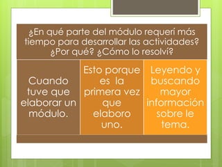 ¿En qué parte del módulo requerí más 
tiempo para desarrollar las actividades? 
¿Por qué? ¿Cómo lo resolví? 
Cuando 
tuve que 
elaborar un 
módulo. 
Esto porque 
es la 
primera vez 
que 
elaboro 
uno. 
Leyendo y 
buscando 
mayor 
información 
sobre le 
tema. 
 