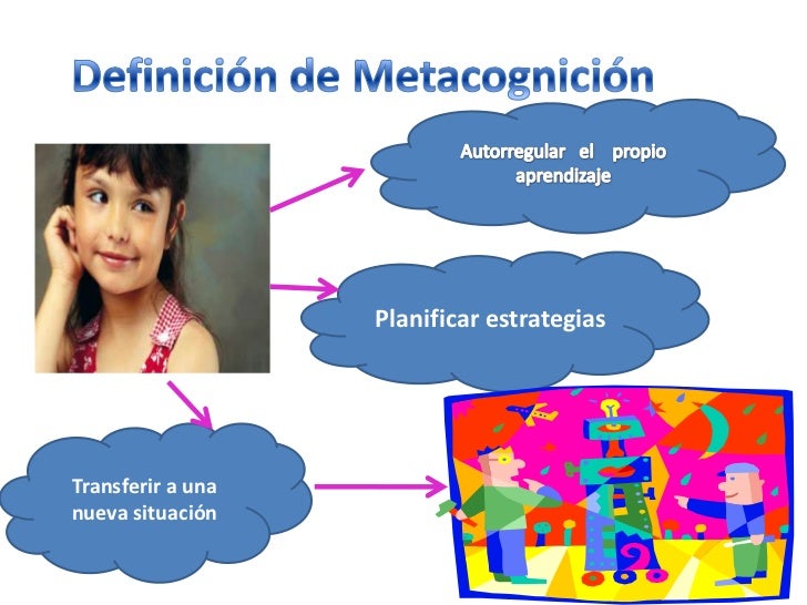 Metacognición y teorías del aprendizaje