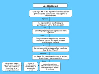 La educación En el siglo XX se dio importancia a la educación primaria como  un indicador para superar el analfabetismo La superación de la pobreza y la participación activa de la población Estrategias pedagógicas y procesos meta cognitivos  Practicas de auto evaluación  que nos conlleva al control del propio proceso enseñanza aprendizaje La metacognición se desarrolla a través de la práctica (Flavell) Las áreas  del conocimiento como: la lectura, la escritura y las matemáticas Los estudiantes tienen dificultades de reconocerse como poco capaces delante de los demás logrando con como y mediante donde Origina el abandono de un N’ de alumnos en la educación formal Necesitamos la Meta cognición como una de las áreas mas dinámicas y fructíferas de la  psicología educacional 