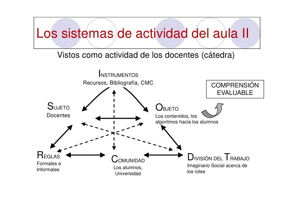 Teoría de La Actividad en la enseñanza universitaria
