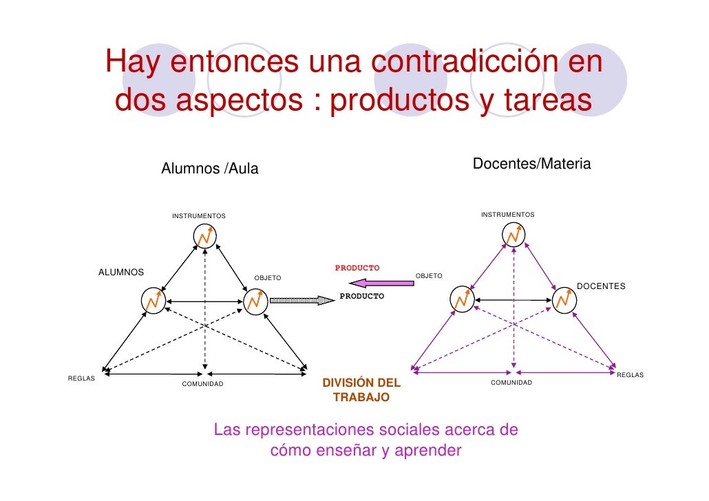 Cuadro resumen de Todas las TEORIAS DEL APRENDIZAJE