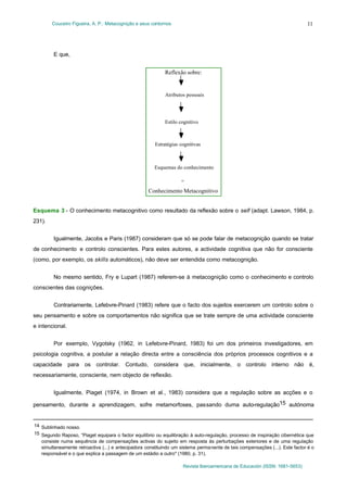 Couceiro Figueira, A. P.: Metacognição e seus contornos

11

E que,

Reflexão sobre:

Atributos pessoais

Estilo cognitivo

Estratégias cognitivas

Esquemas do conhecimento
=

Conhecimento Metacognitivo
Esquema 3 - O conhecimento metacognitivo como resultado da reflexão sobre o self (adapt. Lawson, 1984, p.
231).
Igualmente, Jacobs e Paris (1987) consideram que só se pode falar de metacognição quando se tratar
de conhecimento e controlo conscientes. Para estes autores, a actividade cognitiva que não for consciente
(como, por exemplo, os skills automáticos), não deve ser entendida como metacognição.
No mesmo sentido, Fry e Lupart (1987) referem-se à metacognição como o conhecimento e controlo
conscientes das cognições.
Contrariamente, Lefebvre-Pinard (1983) refere que o facto dos sujeitos exercerem um controlo sobre o
seu pensamento e sobre os comportamentos não significa que se trate sempre de uma actividade consciente
e intencional.
Por exemplo, Vygotsky (1962, in Lefebvre-Pinard, 1983) foi um dos primeiros investigadores, em
psicologia cognitiva, a postular a relação directa entre a consciência dos próprios processos cognitivos e a
capacidade para os controlar. Contudo, considera que, inicialmente, o controlo interno não é,
necessariamente, consciente, nem objecto de reflexão.
Igualmente, Piaget (1974, in Brown et al., 1983) considera que a regulação sobre as acções e o
pensamento, durante a aprendizagem, sofre metamorfoses, passando duma auto-regulação15 autónoma

14 Sublinhado nosso.
15 Segundo Raposo, ”Piaget equipara o factor equilíbrio ou equilibração à auto-regulação, processo de inspiração cibernética que
consiste numa sequência de compensações activas do sujeito em resposta às perturbações exteriores e de uma regulação
simultaneamente retroactiva (...) e antecipadora constituindo um sistema permanente de tais compensações (...). Este factor é o
responsável e o que explica a passagem de um estádio a outro" (1980, p. 31).
Revista Iberoamericana de Educación (ISSN: 1681-5653)

 