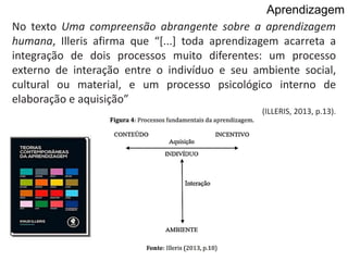 No texto Uma compreensão abrangente sobre a aprendizagem
humana, Illeris afirma que “[...] toda aprendizagem acarreta a
integração de dois processos muito diferentes: um processo
externo de interação entre o indivíduo e seu ambiente social,
cultural ou material, e um processo psicológico interno de
elaboração e aquisição”
(ILLERIS, 2013, p.13).
Aprendizagem
 