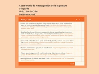Cuestionario de metacognición de la asignatura
5th grade
Unit: I live in Chile
By Nicole Arce K.
 