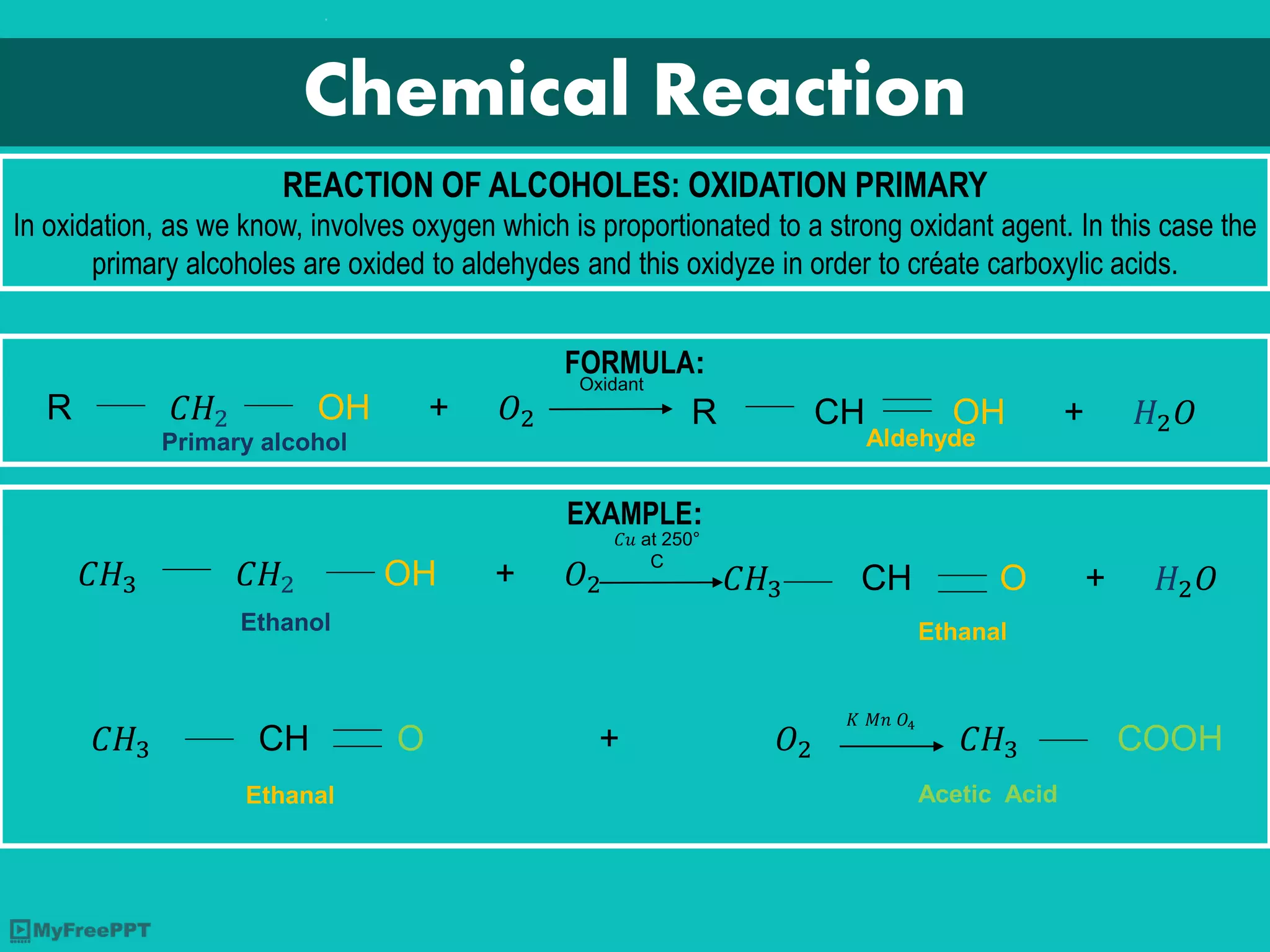CHEMISTRY HYDROCARBON DERIVATIVES Metacognition activity | PPTX