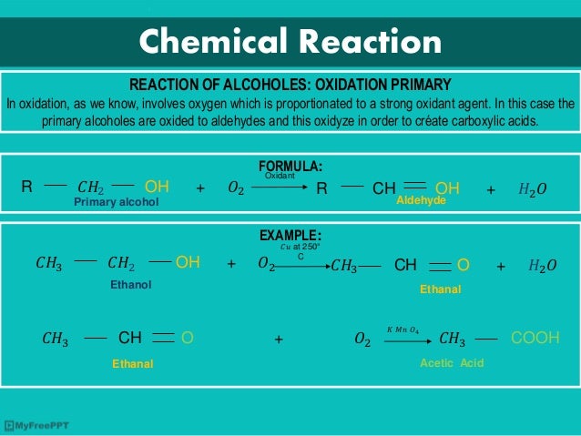 Chemistry Hydrocarbon Derivatives Metacognition Activity
