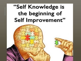 METACOGNITION
Metacognitive knowledge
Self
Knowledge
 