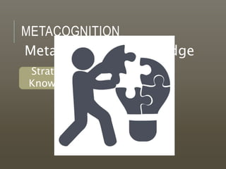METACOGNITION
Metacognitive knowledge
Strategies
Knowledge
 