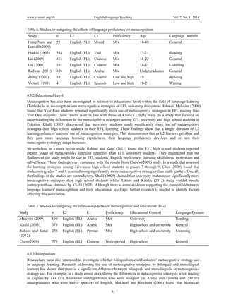 Metacognition and second or foreign language learning | PDF