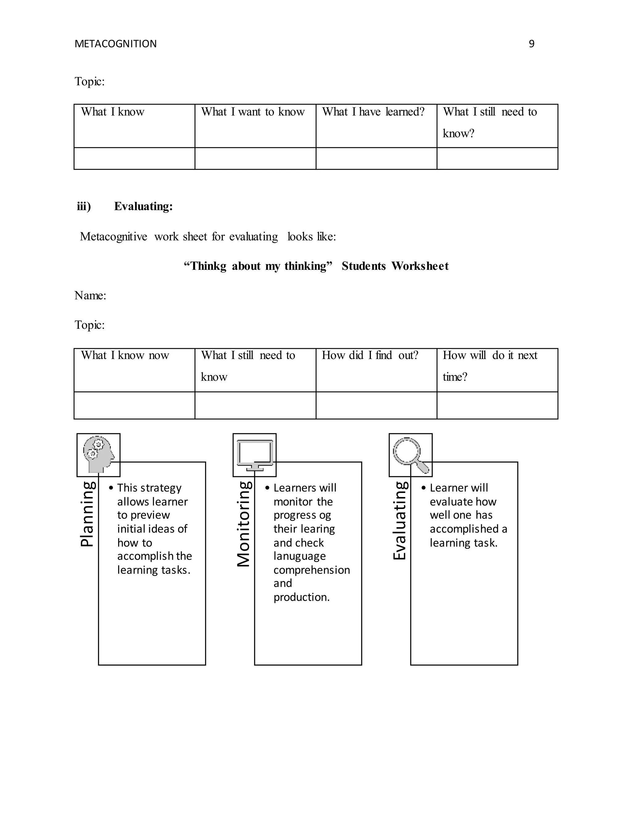 METACOGNITION 9
Topic:
What I know What I want to know What I have learned? What I still need to
know?
iii) Evaluating:
Metacognitive work sheet for evaluating looks like:
“Thinkg about my thinking” Students Worksheet
Name:
Topic:
What I know now What I still need to
know
How did I find out? How will do it next
time?
Planning
• This strategy
allows learner
to preview
initial ideas of
how to
accomplish the
learning tasks.
Monitoring
• Learners will
monitor the
progress og
their learing
and check
lanuguage
comprehension
and
production.
Evaluating
• Learner will
evaluate how
well one has
accomplished a
learning task.
 