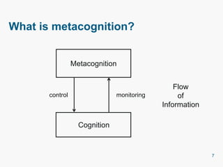 What is metacognition?
7
Metacognition
Cognition
control monitoring
Flow
of
Information
 