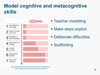 Model cognitive and metacognitive
skills
 Teacher modelling
 Make steps explicit
 Deliberate difficulties
 Scaffolding...