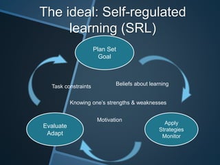 Metacognitive | PPTX