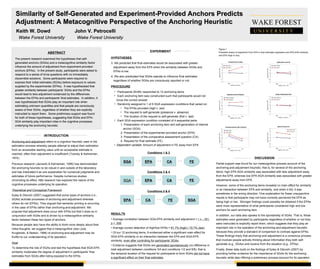 Similarity of Self-Generated and Experiment-Provided Anchors Predicts Adjustment: A Metacognitive Perspective of the Anchoring Heuristic Keith W. Dowd  John V. Petrocelli Wake Forest University  Wake Forest University ABSTRACT The present research examined the hypotheses that self-generated anchors (SGAs) and a metacognitive similarity factor influence the amount of adjustment from experiment-provided anchors (EPAs).  In the present study, participants were asked to respond to a series of trivia questions with no immediately discernible solutions.  Some participants were required to express their initial estimates (SGAs) before exposure to values supplied by the experimenter (EPAs).  It was hypothesized that greater similarity between participants’ SGAs and the EPAs would lead to less adjustment evidenced by the differences between the EPAs and participants’ final estimates.  In addition, it was hypothesized that SGAs play an important role when estimating unknown quantities and that people are consciously aware of their SGAs, regardless of whether they are explicitly instructed to report them.  Some preliminary support was found for both of these hypotheses, suggesting that SGAs and EPA-SGA similarity play important roles in the cognitive processes underlying the anchoring heuristic. ,[object Object],[object Object],[object Object],[object Object],[object Object],Figure 1 Predicted means of adjustment from EPA in final estimates regressed onto EPA-SGA similarity and EPA (high or low). INTRODUCTION Anchoring-and-adjustment  refers to a cognitive heuristic used in the estimation process whereby people attempt to adjust their estimation from an accessible starting value until an acceptable estimate is reached; often their adjustment is insufficient (Tversky & Kahneman, 1974).  Previous research (Jacowitz & Kahneman, 1995) has demonstrated the anchoring heuristic to be robust in and outside of the laboratory and has implicated it as one explanation for numerical judgments and estimates of future performance. Despite numerous studies chronicling its effect, little research has explored the nature of the cognitive processes underlying its operation. Theoretical and Conceptual Framework Epley & Gilovich (2007) suggested that some types of anchors (i.e., SGAs) activate processes of anchoring-and-adjustment whereas others do not (EPAs). They argued that semantic priming is occurring in the case of EPAs rather than anchoring-and-adjustment. We propose that adjustment does occur with EPAs but that it does so in conjunction with SGAs and is driven by a metacognitive similarity factor between these two types of anchors.  Because people also have the ability to think more deeply about their initial thoughts, we suggest that a metacognitive view (Jost, Kruglanski, & Nelson, 1998) of anchoring-and-adjustment may be fruitful to our understanding of its operation. Goal To determine the role of SGAs and test the hypothesis that SGA-EPA similarity moderates the degree of adjustment in participants’ final estimates from SGAs after being exposed to the EPAs. ,[object Object],[object Object],[object Object],[object Object],[object Object],[object Object],[object Object],[object Object],[object Object],[object Object],[object Object],[object Object],[object Object],[object Object],[object Object],[object Object],[object Object],DISCUSSION Partial support was found for our metacognitive process account of the anchoring-and-adjustment heuristic; that is, for several of the anchoring items, high EPA-SGA similarity was associated with less adjustment away from the EPA, whereas low EPA-SGA similarity was associated with greater adjustments away from EPA.  However, some of the anchoring items revealed no main effect for similarity or an interaction between EPA and similarity, and when it did, it was sometimes in the wrong direction. One explanation for these unsupportive results is that participants may not have correctly perceived the EPA as being high or low.  Stronger findings could possibly be obtained if the EPAs were more representative of what participants considered high and low anchors for each anchoring item.  In addition, our data also speaks to the spontaneity of SGAs. That is, these estimates were generated by participants regardless of whether or not they were instructed to explicitly report them, which suggests that they play an important role in the operation of the anchoring-and-adjustment heuristic because they provide a standard of comparison to contrast against EPAs.  These findings imply that anchoring-and-adjustment is a conscious process that involves people actively thinking about information they both self-generate (e.g., SGAs) and receive from the situation (e.g., EPAs).  Finally, these data build on the findings of Epley & Gilovich (2007) by providing further evidence for the importance of SGAs for the anchoring heuristic while also offering a preliminary process account for its operation.  U N I V E R S I T Y   WAKE FOREST SGA FE EPA CA Conditions 1 & 2 SGA FE EPA CA Conditions 3 & 4 SGA FE EPA CA Conditions 5 & 6 Freezing Point of Vodka Babies Born in the US Gestation Period of Elephant Length of Mississippi River European Explorer After Columbus Speed of House Cat 