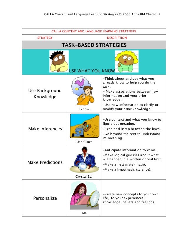 metacognitive strategies list metacognitive strategies