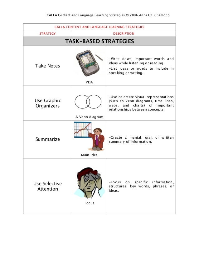 metacognitive strategies list metacognitive strategies
