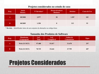 Projetos Considerados
Proj.
Início
Desenv.
Nº Revisões*
Desenvolvedores
Distintos
Defeitos Casos de Uso
A 08/2008 2.977 20 1.387 103
B 08/2009 1.358 8 313 93
Projetos considerados no estudo de caso
Proj.
Plataforma
(Linguagem)
LoC
Total
LoC
Compilável
Linhas de
Comentários
Tipos
A Web (C#.NET) 97.488 51.017 31.670 297
B Web (C#.NET) 70.735 33.644 27.795 407
Tamanho dos Produtos de Software
* Revisão – Identificador único de um conjunto de alterações no código-fonte
 