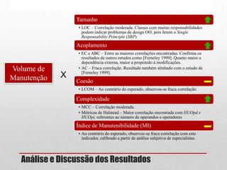 Análise e Discussão dos Resultados
Tamanho
• LOC – Correlação moderada. Classes com muitas responsabilidades
podem indicar problemas de design OO, pois ferem o Single
Responsability Principle (SRP)
Acoplamento
• EC e ABC – Entre as maiores correlações encontradas. Confirma os
resultados de outros estudos como [Ferneley 1999]. Quanto maior a
dependência externa, maior a propensão à modificações.
• AC – Fraca correlação. Resultado também alinhado com o estudo de
[Ferneley 1999].
Coesão
• LCOM – Ao contrário do esperado, observou-se fraca correlação.
Complexidade
• MCC – Correlação moderada.
• Métricas de Halstead – Maior correlação encontrada com HUOpd e
HUOpt, referentes ao número de operandos e operadores
Índice de Manutenibilidade (MI)
• Ao contrário do esperado, observou-se fraca correlação com este
indicador, calibrado a partir de análise subjetiva de especialistas.
Volume de
Manutenção X
 