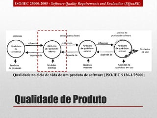 Qualidade de Produto
ISO/IEC 25000:2005 - Software Quality Requirements and Evaluation (SQuaRE)
Qualidade no ciclo de vida de um produto de software [ISO/IEC 9126-1/25000]
 