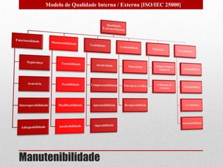 Manutenibilidade
Modelo de Qualidade Interna / Externa [ISO/IEC 25000]
 