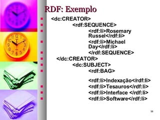 RDF: Exemplo <dc:CREATOR> <rdf:SEQUENCE> <rdf:li>Rosemary  Russel</rdf:li> <rdf:li>Michael  Day</rdf:li> </rdf:SEQUENCE> </dc:CREATOR> <dc:SUBJECT> <rdf:BAG> <rdf:li>Indexação</rdf:li> <rdf:li>Tesauros</rdf:li> <rdf:li>Interface </rdf:li> <rdf:li>Software</rdf:li> 