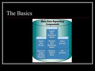 The Basics 
