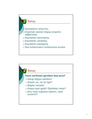 Sonuç

   Kaynakların artış h
           kl          hızı,
   Erişilmek istenen bilgiye erişimin
    sağlanması
   Kaynakları tanımlama,
   Kaynakları yönetme,
   Kaynakları paylaşma,
   Son kullanıcıların kullanımına sunma




        Sonuç
    Yanıt verilmesi gereken beş soru?
       Hangi bilgiye sahibim?
       Anlamı ne, ne ile ilgili?
       Bilgiler nerede?
       Oraya nasıl geldi? Özellikleri neler?
       Onu nasıl organize ederim, nasıl
        O         l      i    d i         l
        sunarım?




                                                19
 