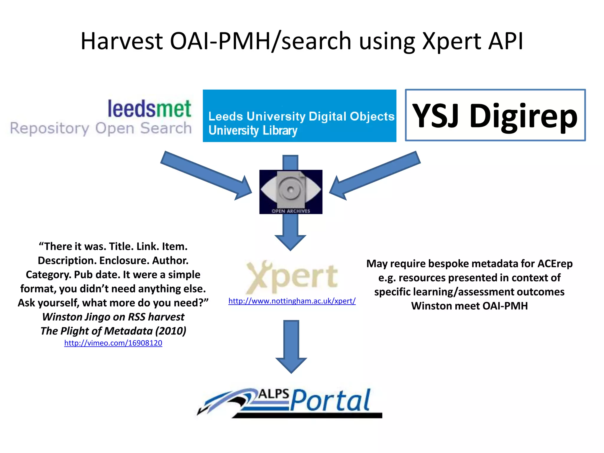   JISC funded repository start-up