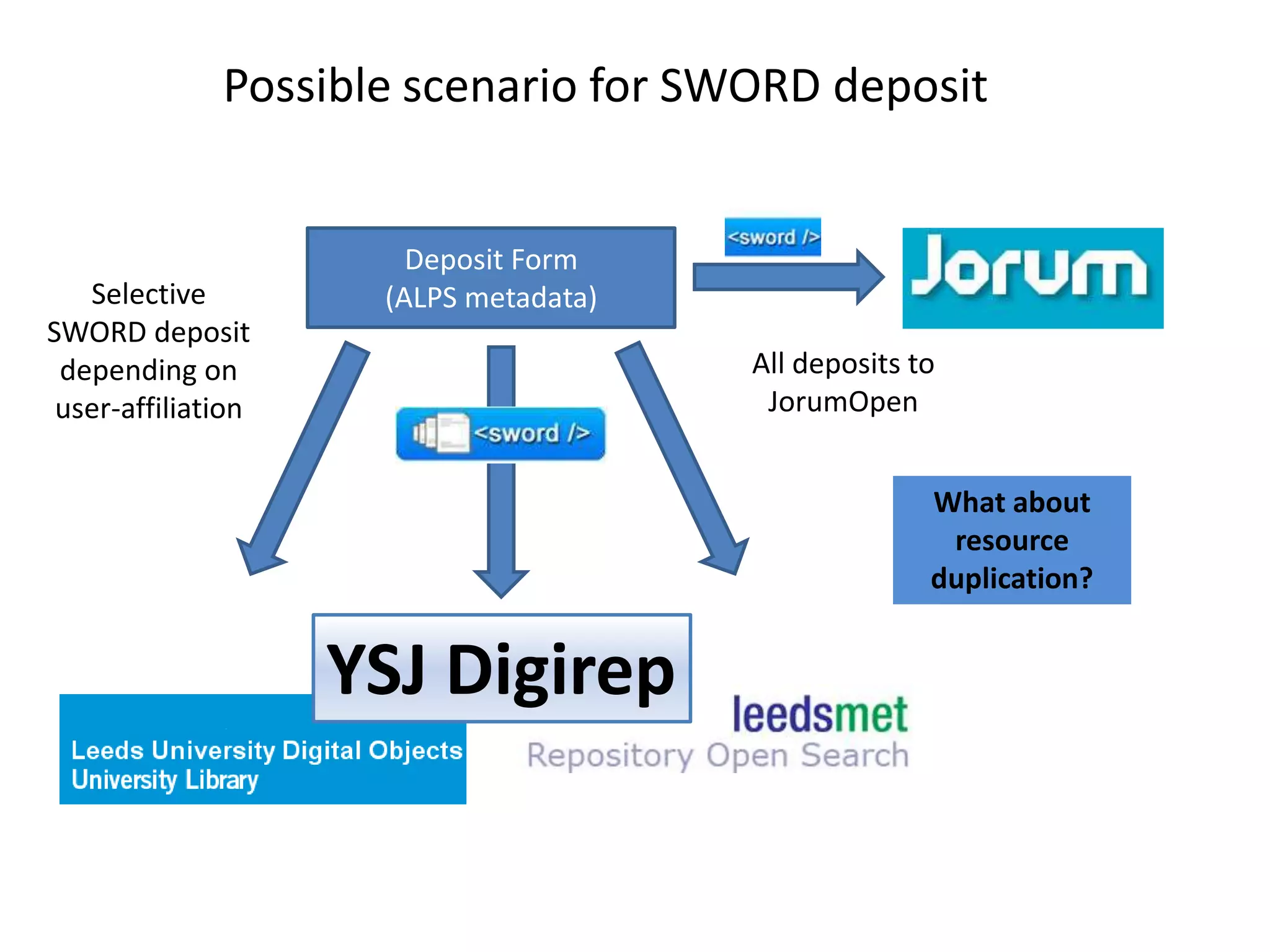   NOT a qualified librarian