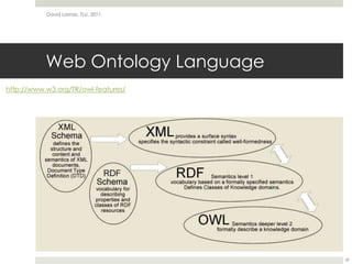 Web Ontology LanguageDavid Lamas, TLU, 201139http://www.w3.org/TR/owl-features/