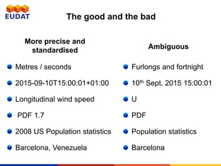 The good and the bad
Metres / seconds
2015-09-10T15:00:01+01:00
Longitudinal wind speed
PDF 1.7
2008 US Population statistics
Barcelona, Venezuela
Furlongs and fortnight
10th Sept. 2015 15:00:01
U
PDF
Population statistics
Barcelona
More precise and
standardised Ambiguous
 