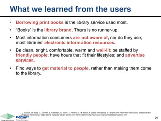 What we learned from the users Borrowing print books  is the library service used most.  “ Books” is the  library brand .  There is no runner-up.  Most information consumers  are not aware of ,  nor do they use, most libraries’  electronic information resources .  Be clean, bright, comfortable, warm and  well-lit ; be staffed by  friendly people ; have hours that fit their lifestyles; and  advertise services .  Find ways to  get material to people , rather than making them come to the library.  Source: De Rosa, C., Cantrell, J., Cellentani, D., Hawk, J., Henkins, L. & Wilson, A. (2005) Perceptions of Libraries and Information Resources: A Report to the OCLC Membership.  OCLC Online Computer Library Center, Inc.  Retrieved from  http://www.oclc.org/reports/2005perceptions.htm. 