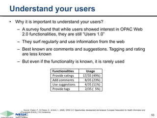 Understand your users Why it is important to understand your users? A survey found that while users showed interest in OPAC Web 2.0 functionalities, they are still “Users 1.0”  They surf regularly and use information from the web Best known are comments and suggestions. Tagging and rating are less known  But even if the functionality is known, it is rarely used Source: Chalon, P., Di Pretoro, E., & Kohn, L. (2008).  OPAC 2.0: Opportunities, development and analysis.  European Association for Health Information and Libraries (EAHIL) 11th Conference. 