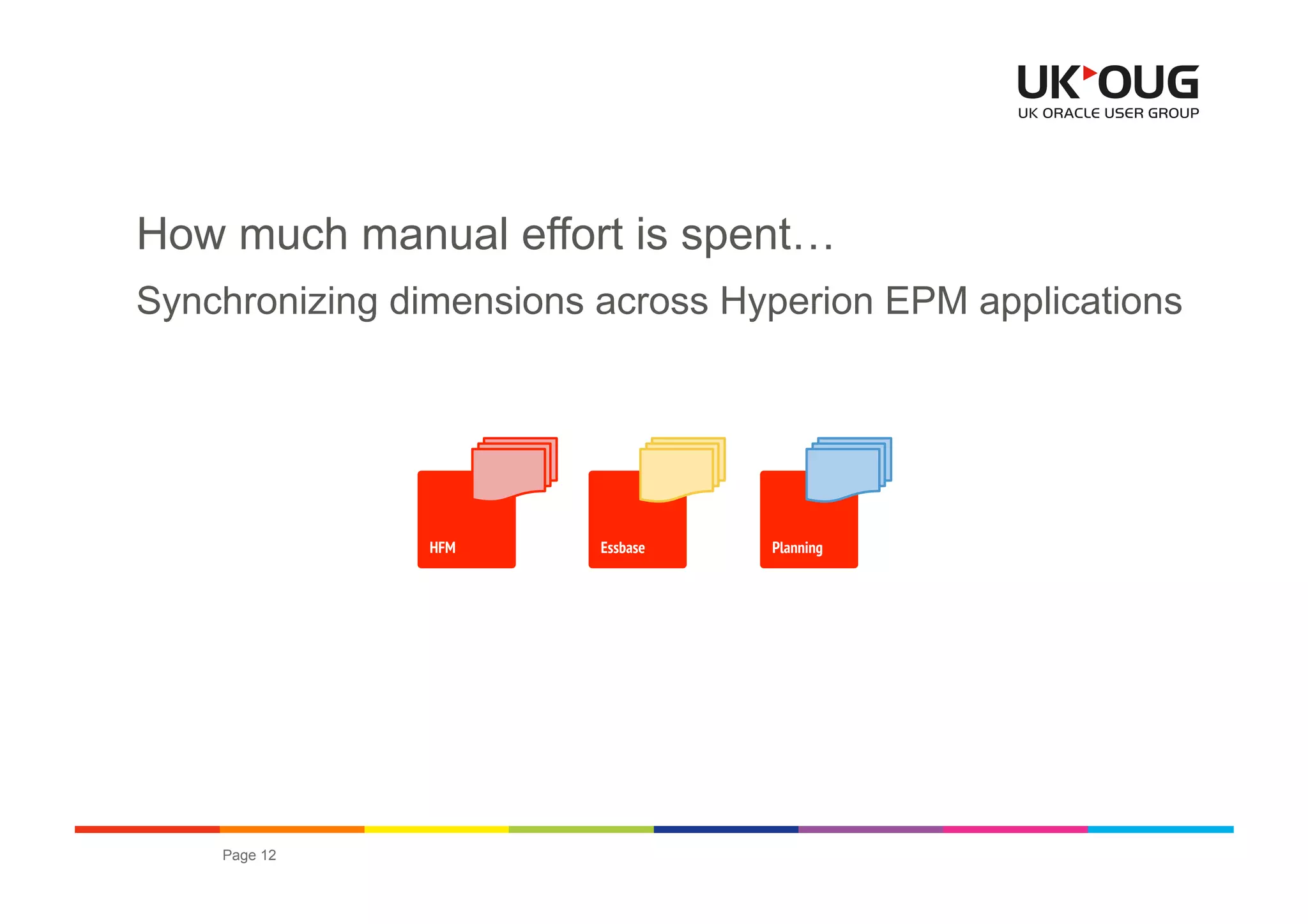 How much manual effort is spent…
Synchronizing dimensions across Hyperion EPM applications




               HFM       Essbase   Planning




    Page 12                                   OUG EPM & Hyperion Conference 2012
 