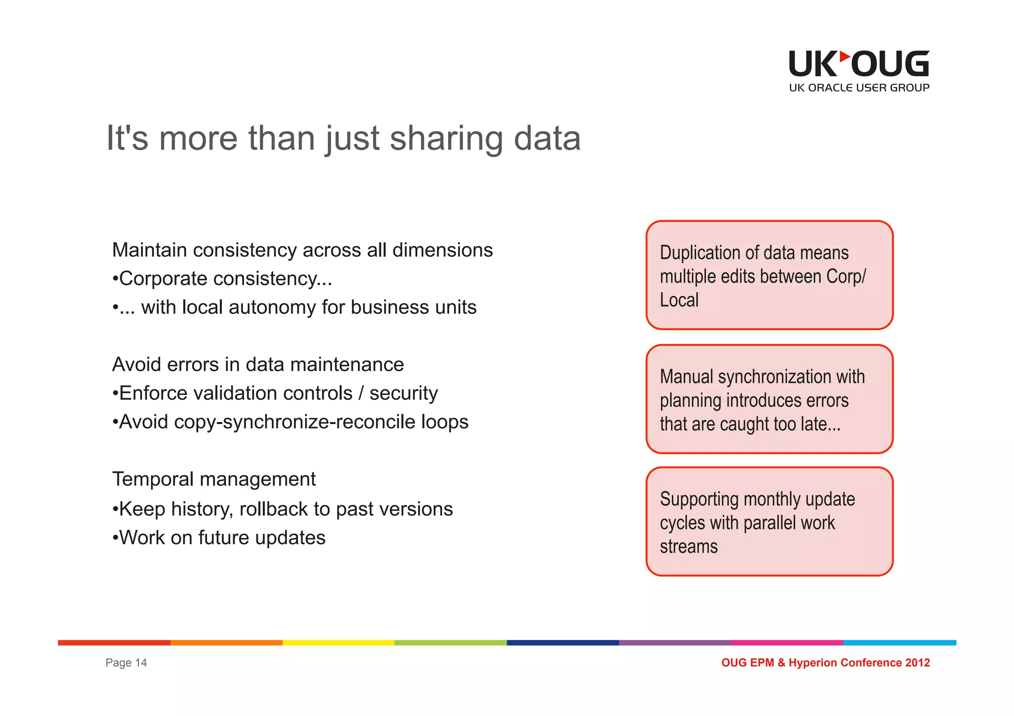 It's more than just sharing data


 Maintain consistency across all dimensions    Duplication of data means
 •  orporate consistency...
  C                                            multiple edits between Corp/
 • .. with local autonomy for business units
  .                                            Local


 Avoid errors in data maintenance
                                               Manual synchronization with
 •  nforce validation controls / security
  E                                            planning introduces errors
 •  void copy-synchronize-reconcile loops
  A                                            that are caught too late...

 Temporal management
                                               Supporting monthly update
 •  eep history, rollback to past versions
  K
                                               cycles with parallel work
 •  ork on future updates
  W                                            streams




Page 14                                                OUG EPM & Hyperion Conference 2012
 