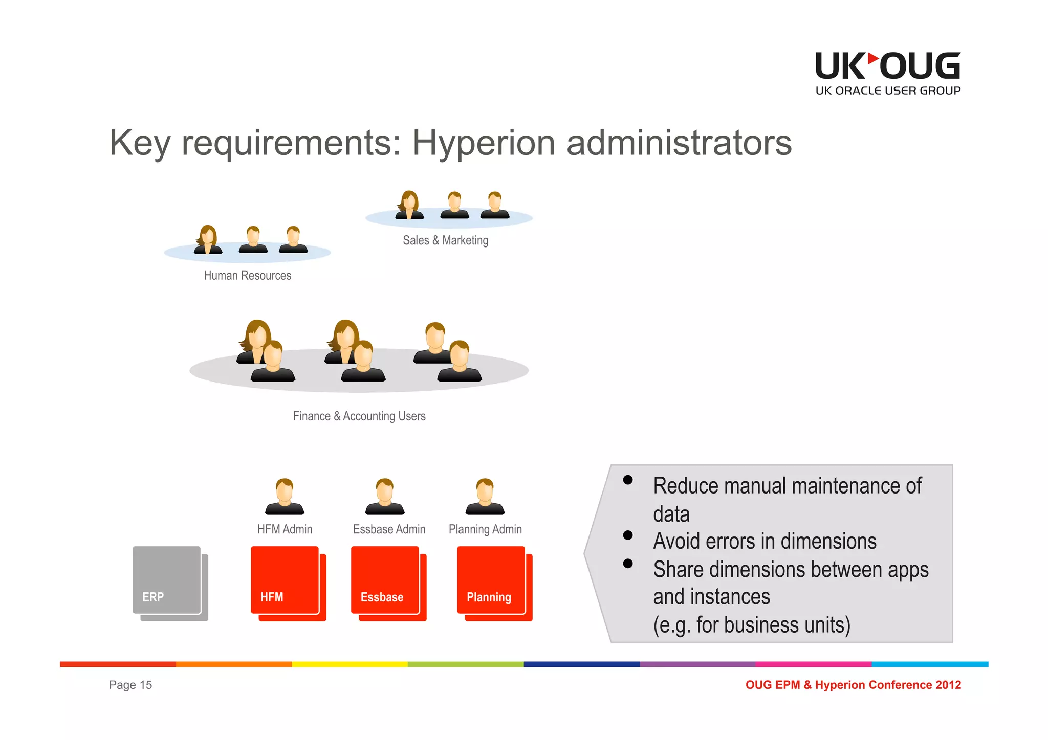Key requirements: Hyperion administrators

                                                   Sales & Marketing

            Human Resources




                              Finance & Accounting Users




                                                                             •  Reduce manual maintenance of
                                                                                data
                     HFM Admin           Essbase Admin      Planning Admin
                                                                             •  Avoid errors in dimensions
                                                                             •  Share dimensions between apps
     ERP
      ERP
                     HFM
                      HFM
                                           Essbase
                                            Essbase
                                                               Planning
                                                                Essbase         and instances
                                                                                (e.g. for business units)

Page 15                                                                                    OUG EPM & Hyperion Conference 2012
 
