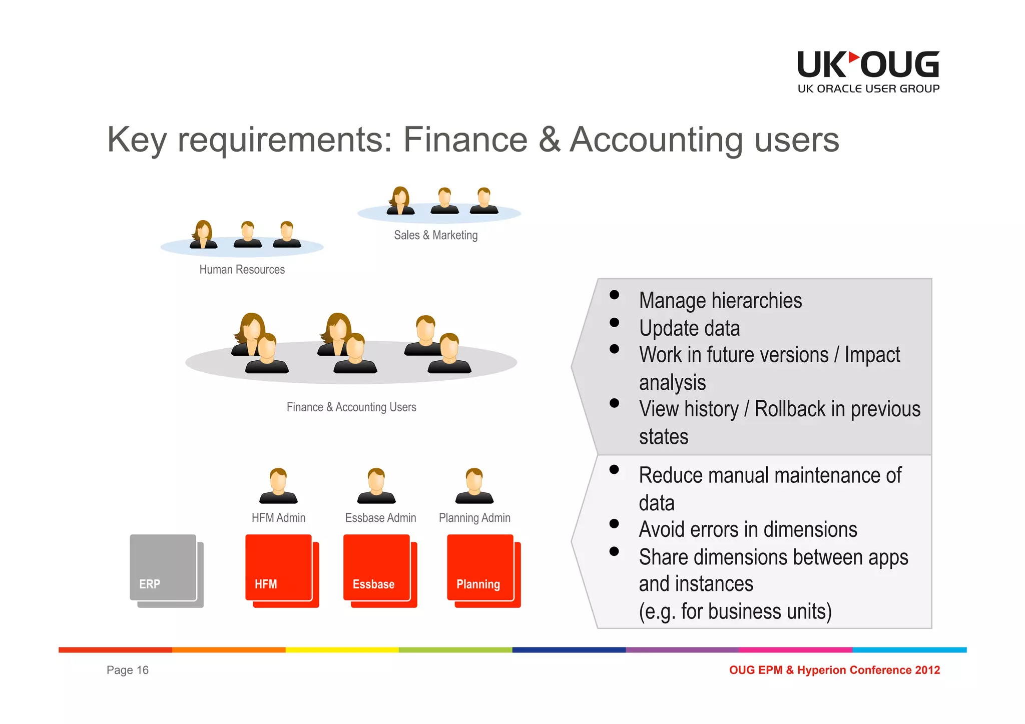 Key requirements: Finance & Accounting users

                                                   Sales & Marketing

            Human Resources

                                                                             •  Manage hierarchies
                                                                             •  Update data
                                                                             •  Work in future versions / Impact
                                                                                analysis
                              Finance & Accounting Users                     •  View history / Rollback in previous
                                                                                states
                                                                             •  Reduce manual maintenance of
                                                                                data
                     HFM Admin           Essbase Admin      Planning Admin
                                                                             •  Avoid errors in dimensions
                                                                             •  Share dimensions between apps
     ERP
      ERP
                     HFM
                      HFM
                                           Essbase
                                            Essbase
                                                               Planning
                                                                Essbase         and instances
                                                                                (e.g. for business units)

Page 16                                                                                    OUG EPM & Hyperion Conference 2012
 