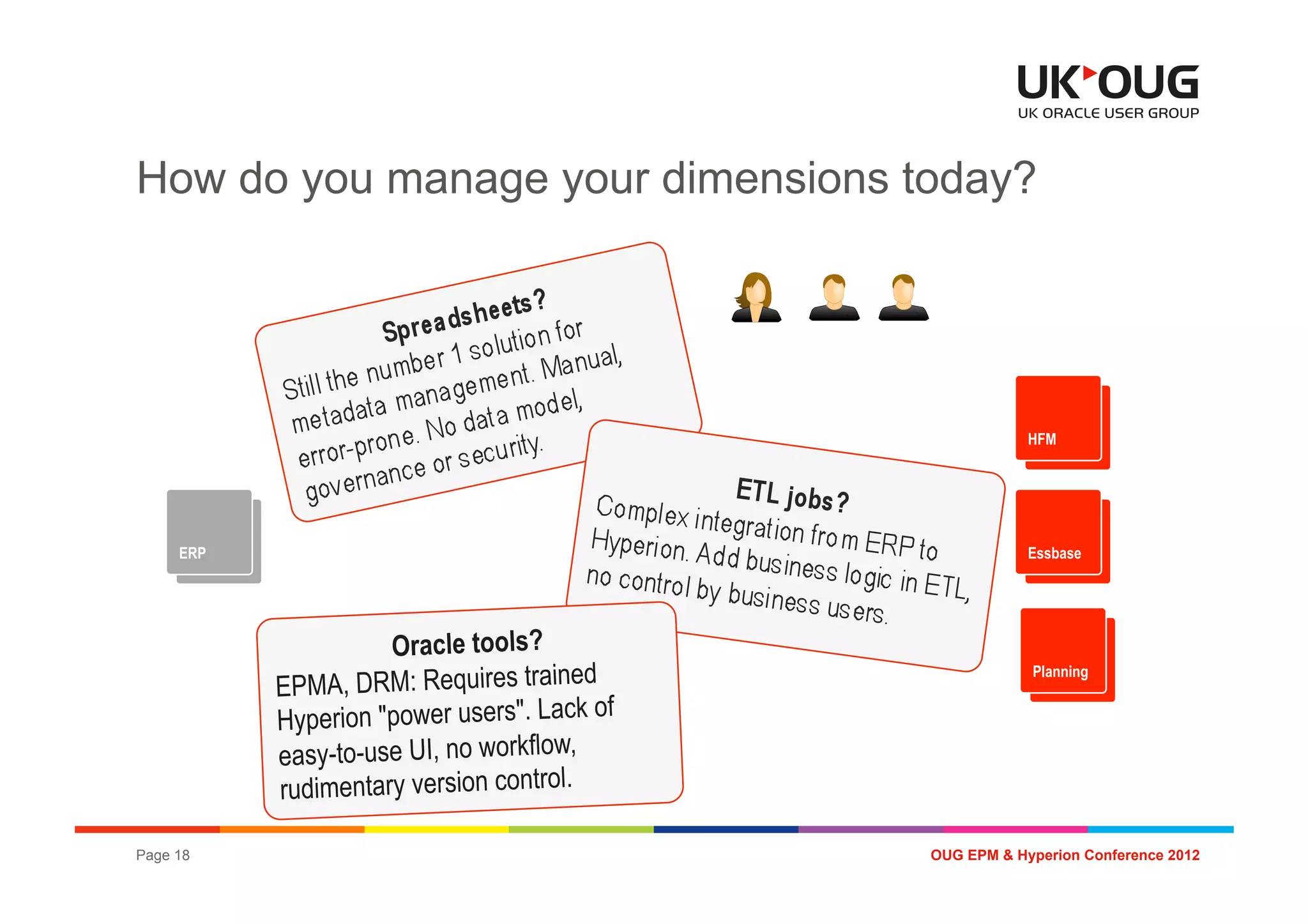 How do you manage your dimensions today?




                                                          HFM
                                                           HFM




     ERP                                                  Essbase
      ERP                                                  Essbase




                      Oracle tools?
            EPMA, DRM: Requires trained
                                                          Planning
                                                           Essbase

            Hyperion "power users". Lack of
            easy-to-use UI, no workflow,
            rudimentary version control.

Page 18                                       OUG EPM & Hyperion Conference 2012
 