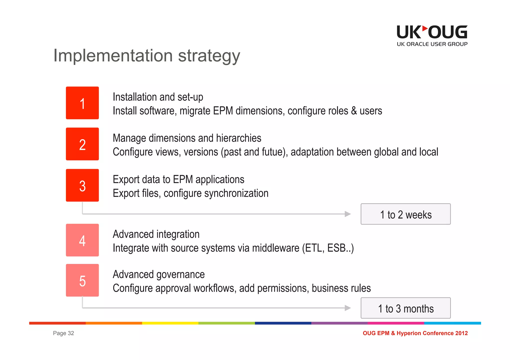 Implementation strategy

              Installation and set-up
          1   Install software, migrate EPM dimensions, configure roles & users

              Manage dimensions and hierarchies
          2   Configure views, versions (past and futue), adaptation between global and local

              Export data to EPM applications
          3   Export files, configure synchronization
                                                                               1 to 2 weeks
              Advanced integration
          4   Integrate with source systems via middleware (ETL, ESB..)

              Advanced governance
          5   Configure approval workflows, add permissions, business rules
                                                                              1 to 3 months

Page 32                                                                   OUG EPM & Hyperion Conference 2012
 