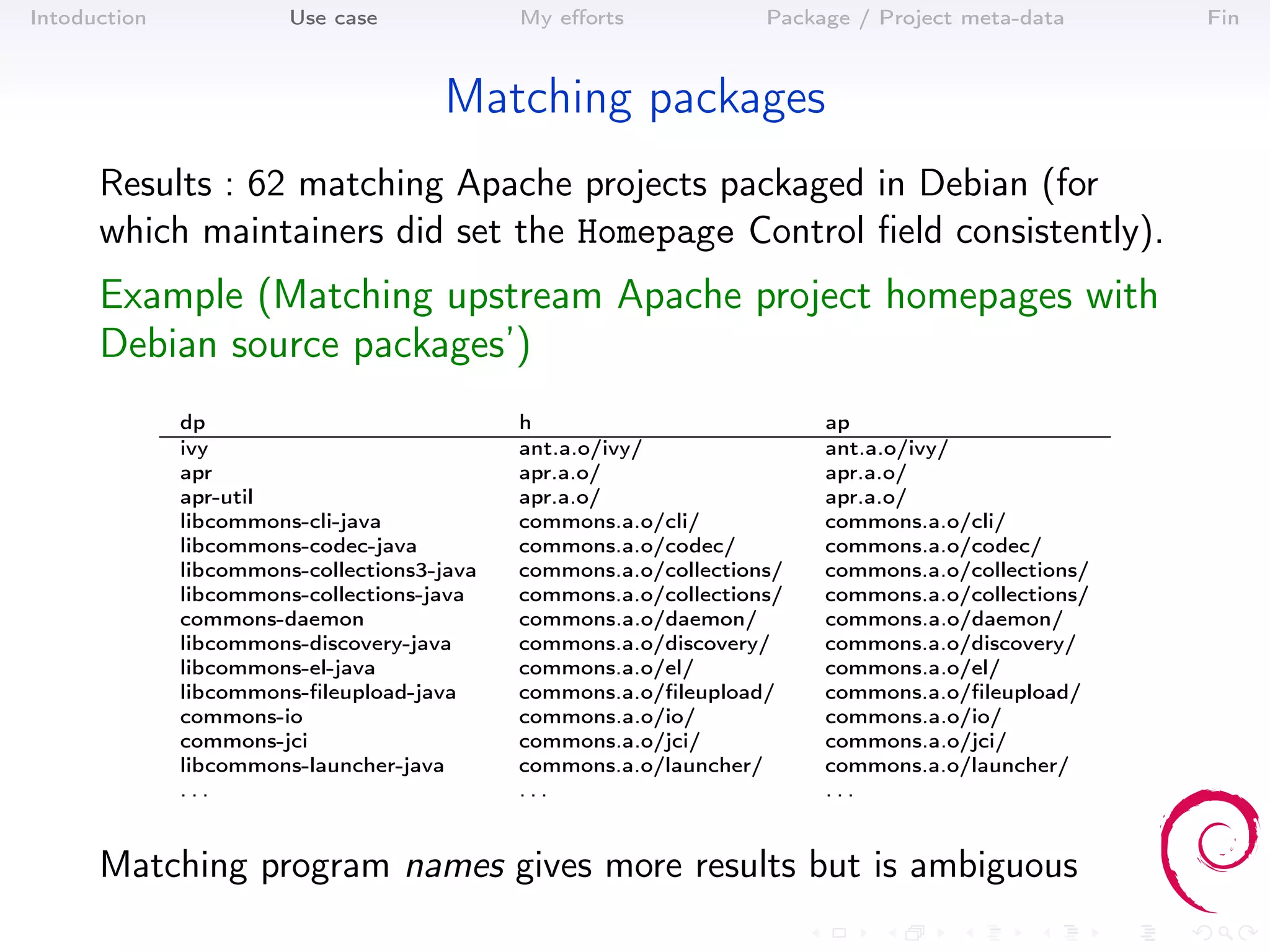 Intoduction             Use case             My eﬀorts             Package / Project meta-data     Fin



                                      Matching packages
      Results : 62 matching Apache projects packaged in Debian (for
      which maintainers did set the Homepage Control ﬁeld consistently).
      Example (Matching upstream Apache project homepages with
      Debian source packages’)
              dp                             h                          ap
              ivy                            ant.a.o/ivy/               ant.a.o/ivy/
              apr                            apr.a.o/                   apr.a.o/
              apr-util                       apr.a.o/                   apr.a.o/
              libcommons-cli-java            commons.a.o/cli/           commons.a.o/cli/
              libcommons-codec-java          commons.a.o/codec/         commons.a.o/codec/
              libcommons-collections3-java   commons.a.o/collections/   commons.a.o/collections/
              libcommons-collections-java    commons.a.o/collections/   commons.a.o/collections/
              commons-daemon                 commons.a.o/daemon/        commons.a.o/daemon/
              libcommons-discovery-java      commons.a.o/discovery/     commons.a.o/discovery/
              libcommons-el-java             commons.a.o/el/            commons.a.o/el/
              libcommons-ﬁleupload-java      commons.a.o/ﬁleupload/     commons.a.o/ﬁleupload/
              commons-io                     commons.a.o/io/            commons.a.o/io/
              commons-jci                    commons.a.o/jci/           commons.a.o/jci/
              libcommons-launcher-java       commons.a.o/launcher/      commons.a.o/launcher/
              ...                            ...                        ...


      Matching program names gives more results but is ambiguous
 